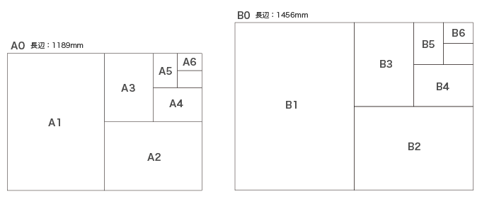A版とB版の紙のサイズの説明図
